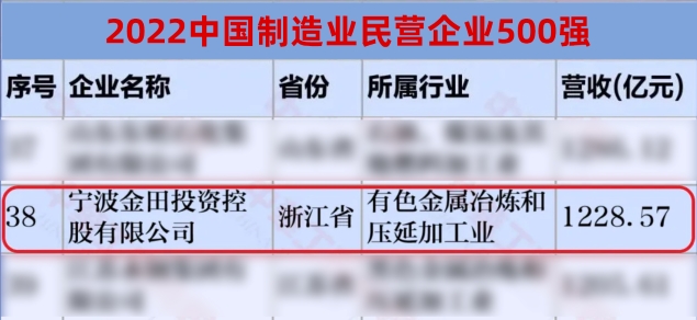 2021中國制造業(yè)民營企業(yè)500強(qiáng)-1.jpg